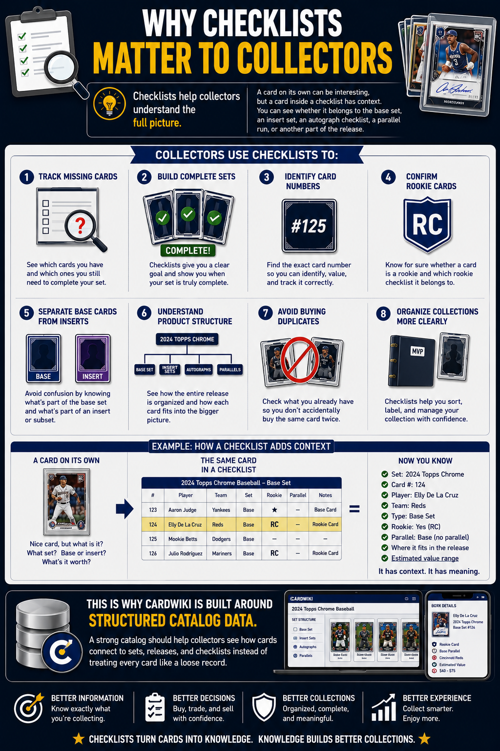 Why Checklists Matter To Collectors