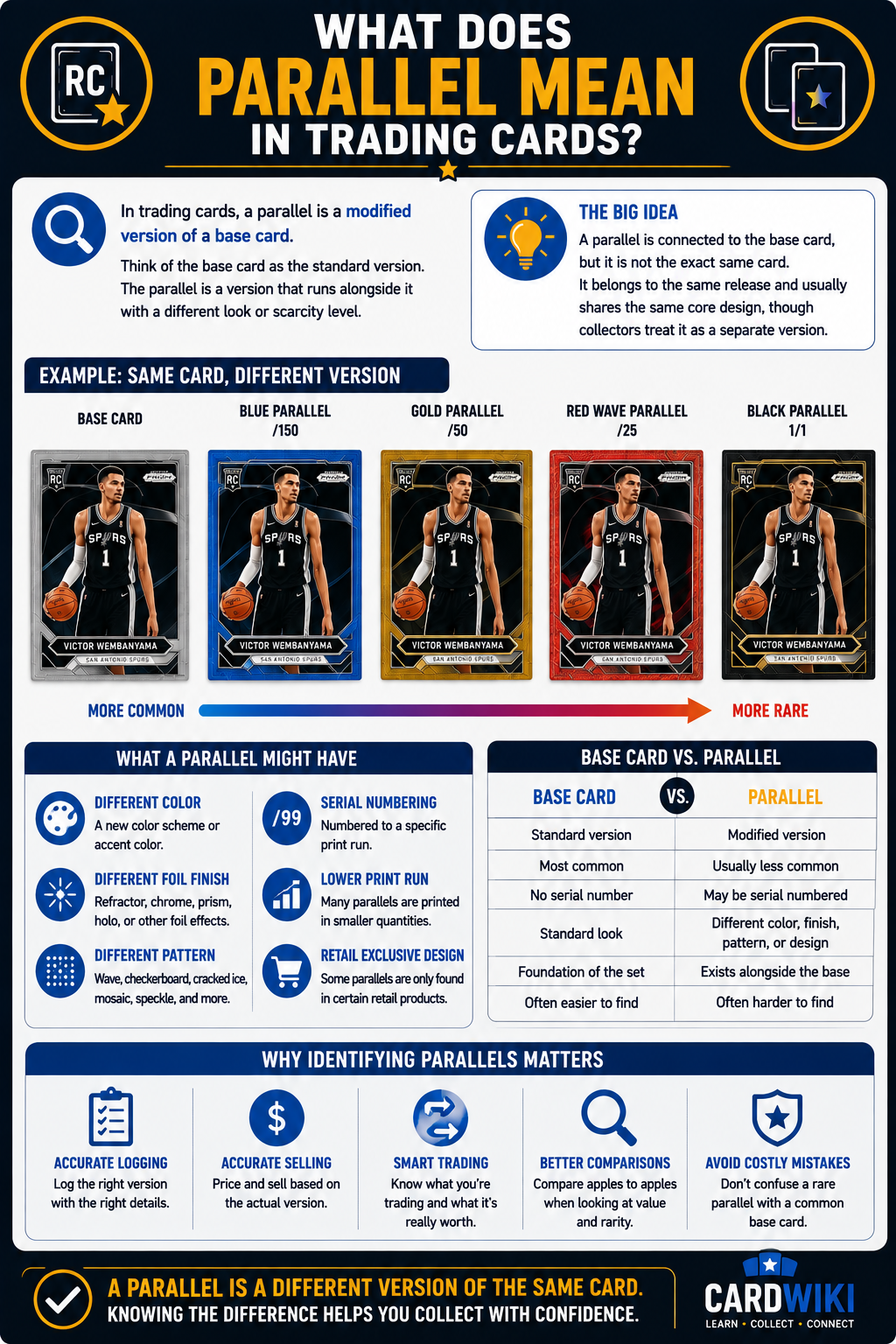 What Does Parallel Mean In Trading Cards