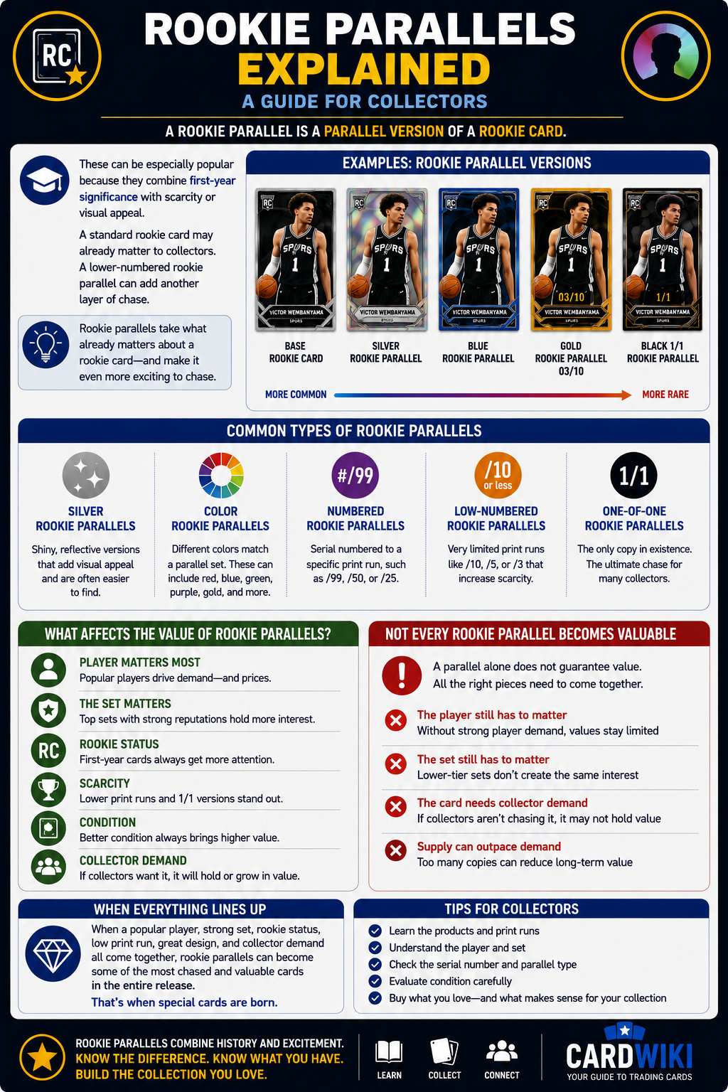 Rookie Parallels Explained