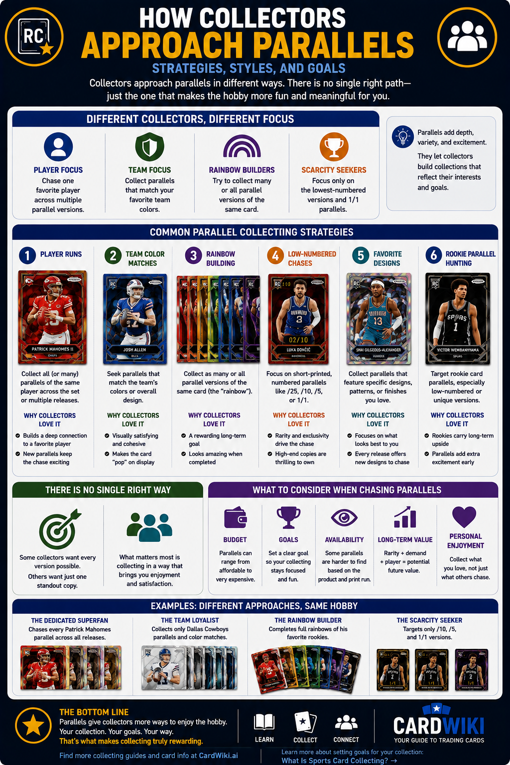 How Collectors Approach Parallels