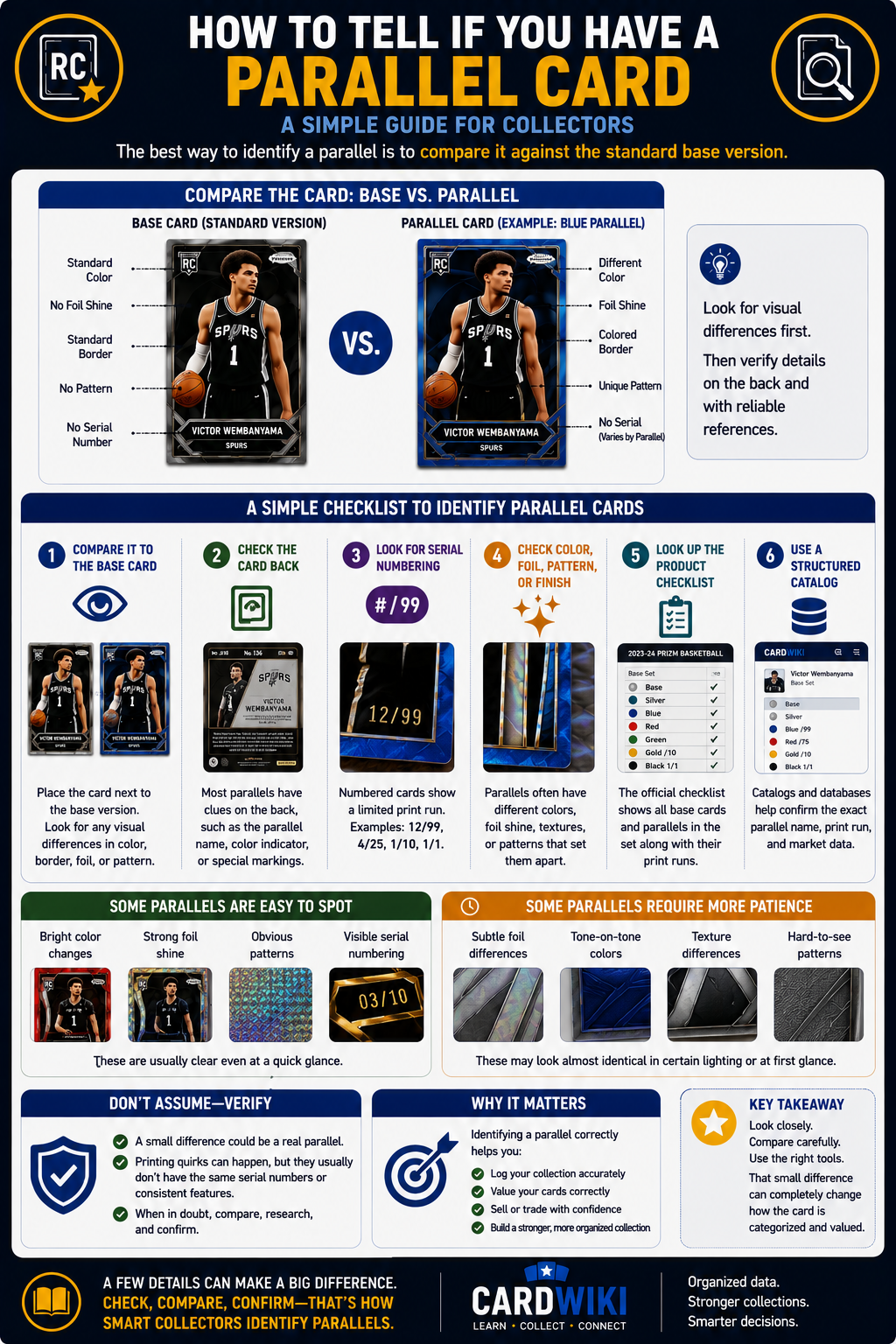 How To Tell If You Have A Parallel Card