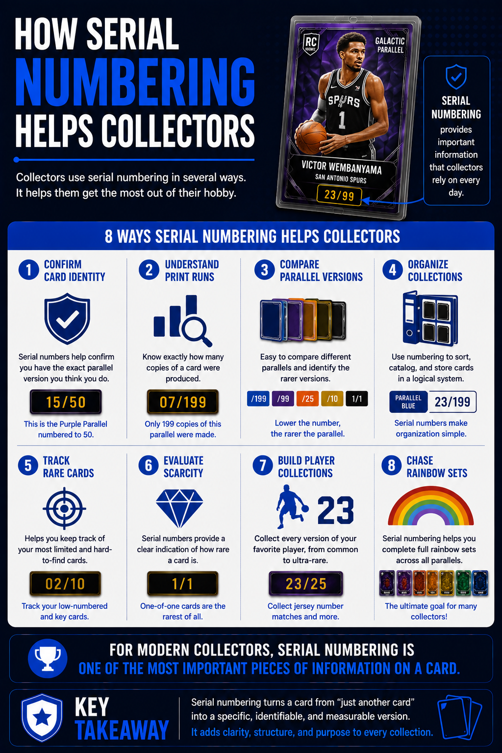 How Serial Numbering Helps Collectors