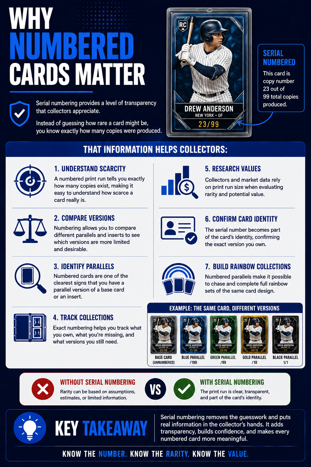 Why Numbered Cards Matter