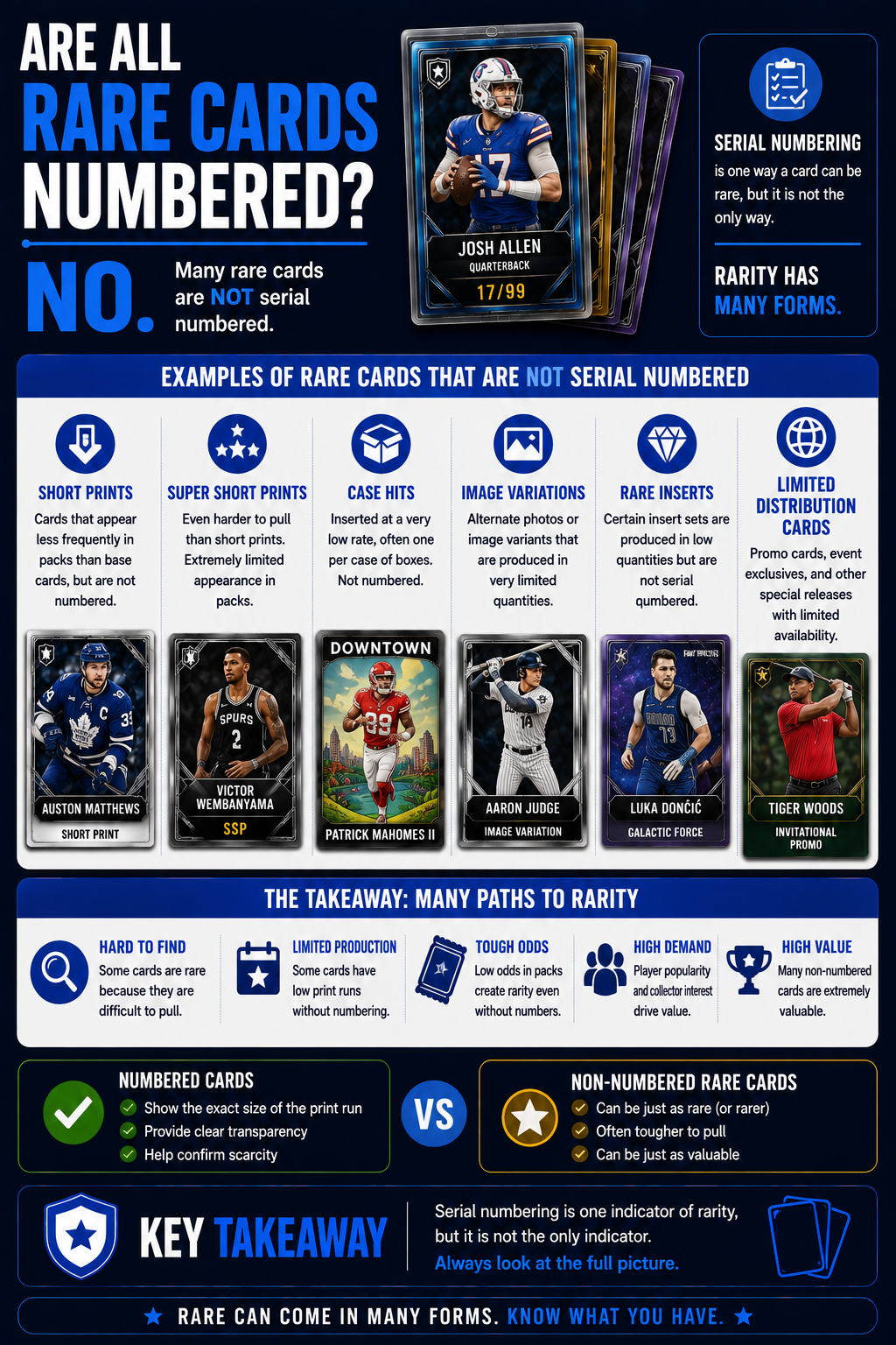 Are All Rare Cards Numbered