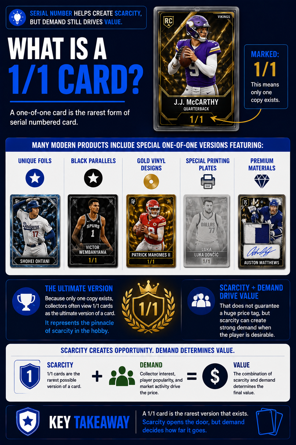 What Is A 1 1 Card
