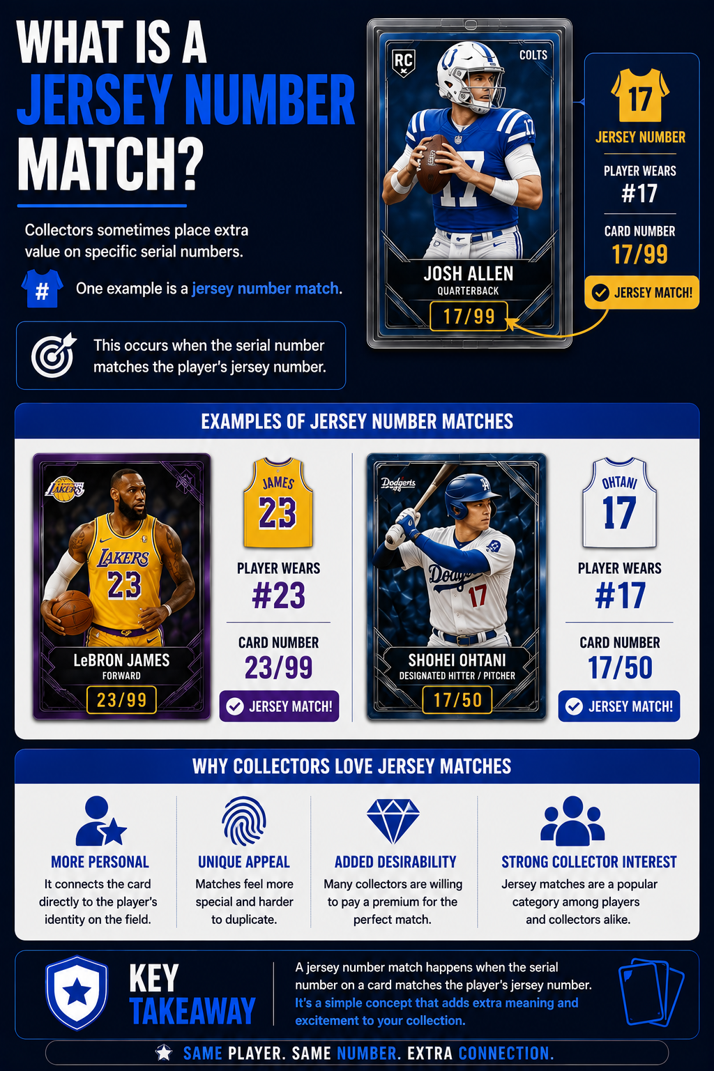 What Is A Jersey Number Match