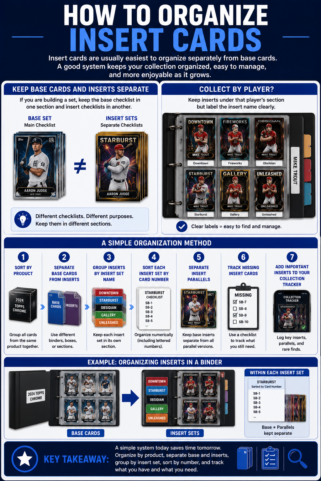 How To Organize Insert Cards