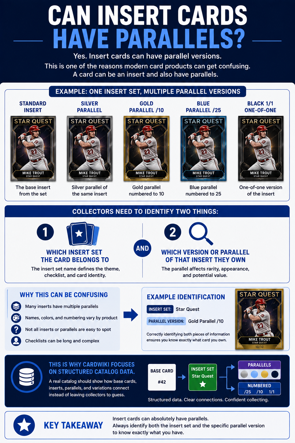 Can Insert Cards Have Parallels