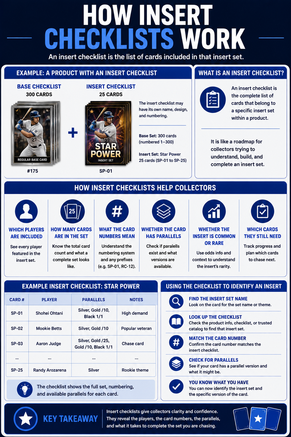 How Insert Checklists Work