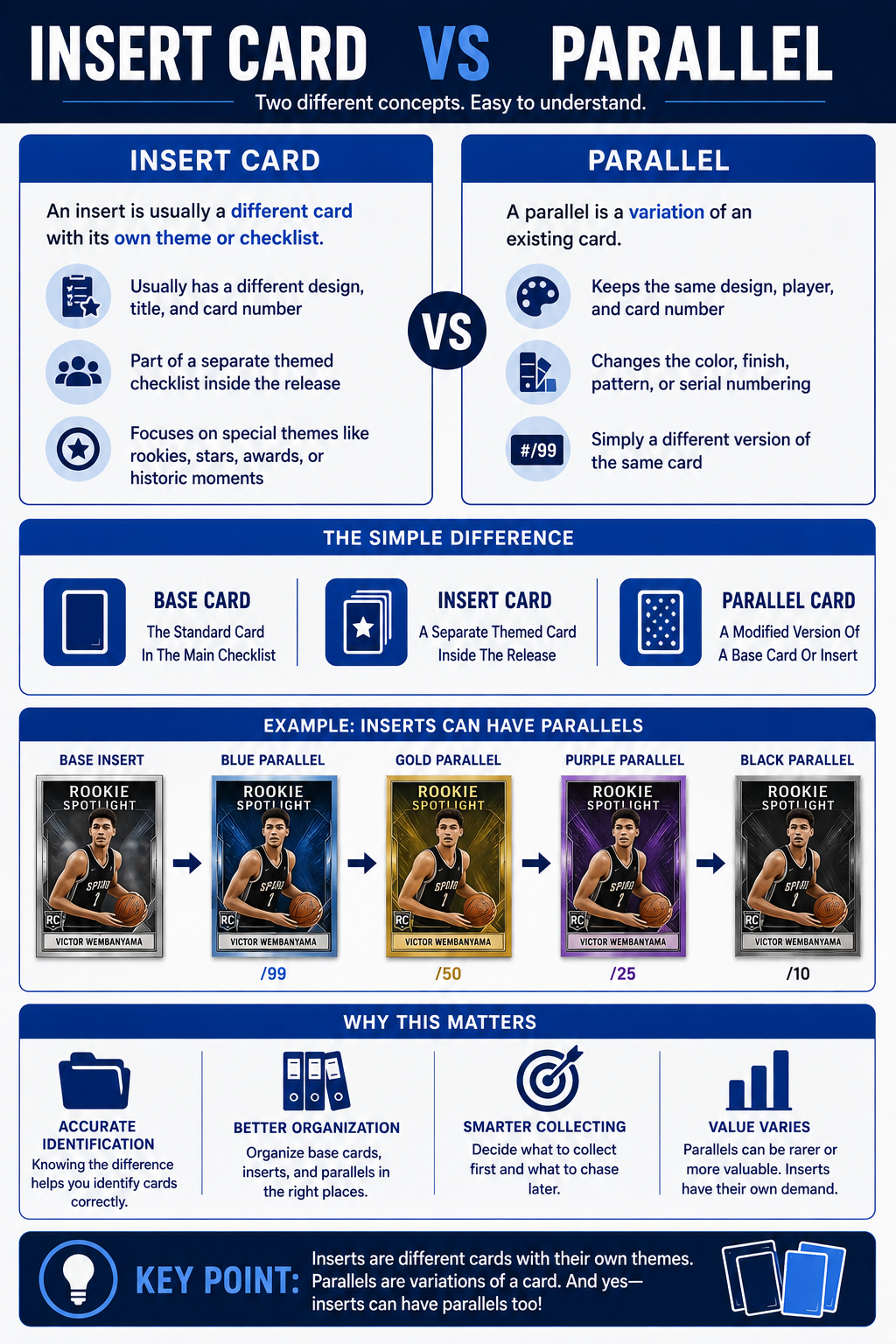 Insert Card Vs Parallel