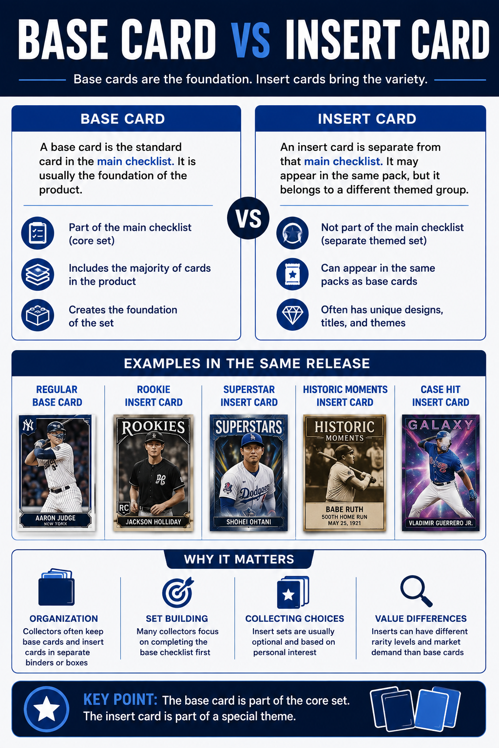 Base Card Vs Insert Card