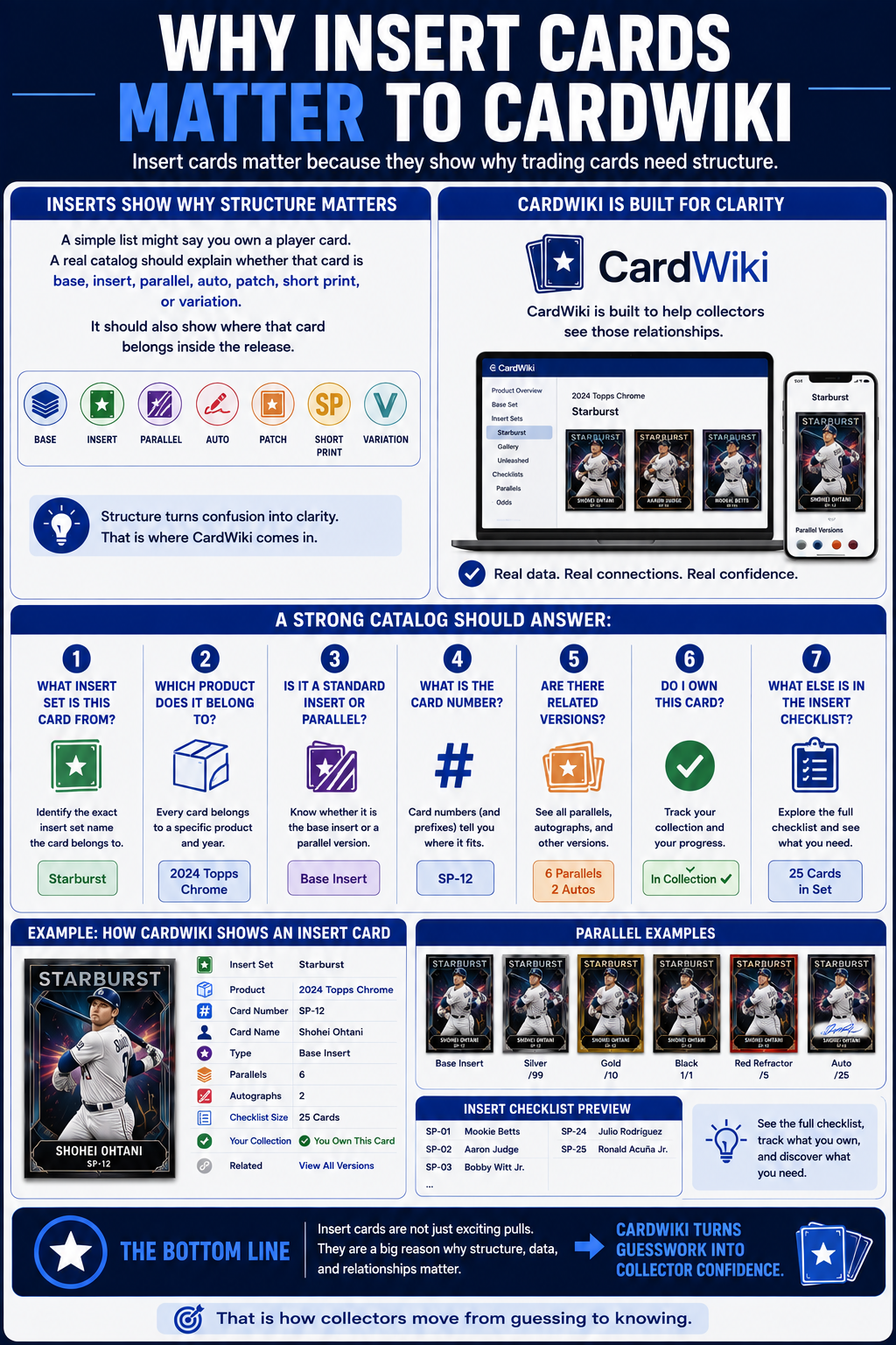 Why Insert Cards Matter To CardWiki
