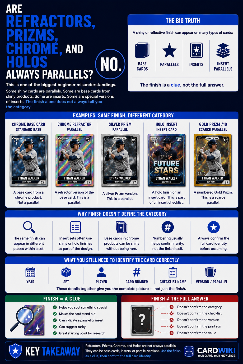 Are Refractors, Prizms, Chrome, And Holos Always Parallels