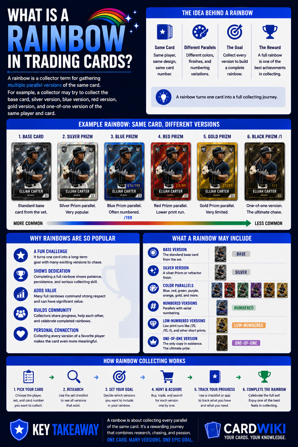 What Is A Rainbow In Trading Cards