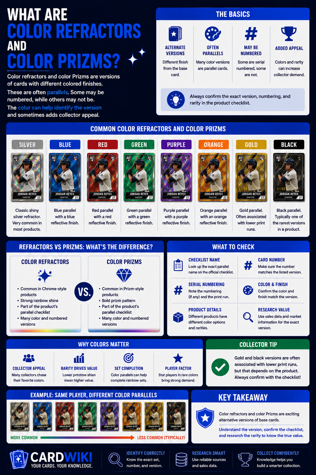 What Are Color Refractors And Color Prizms