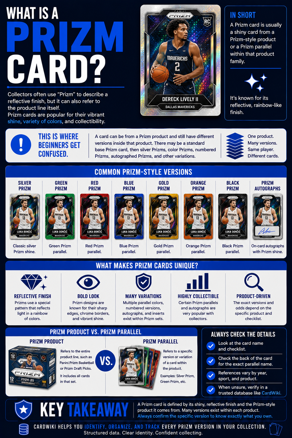 What Is A Prizm Card