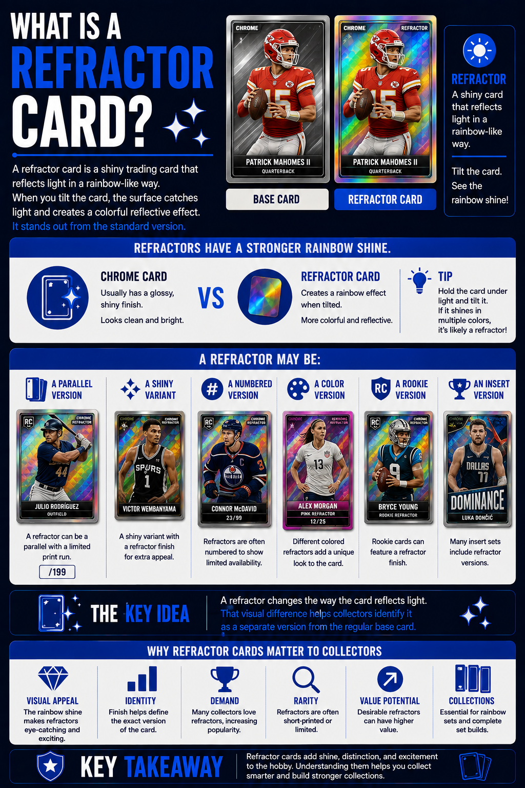 What Is A Refractor Card