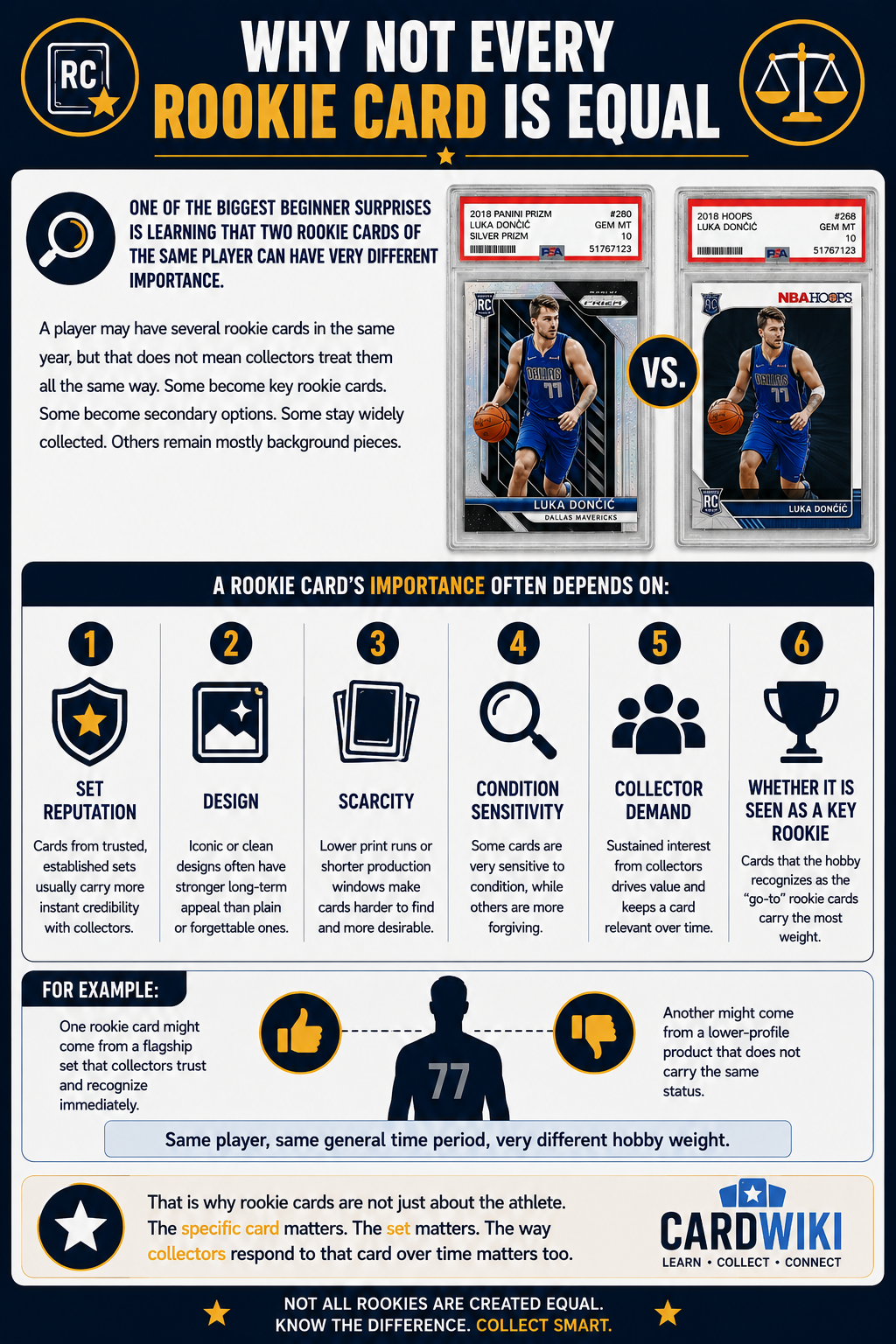 Why Not Every Rookie Card Is Equal