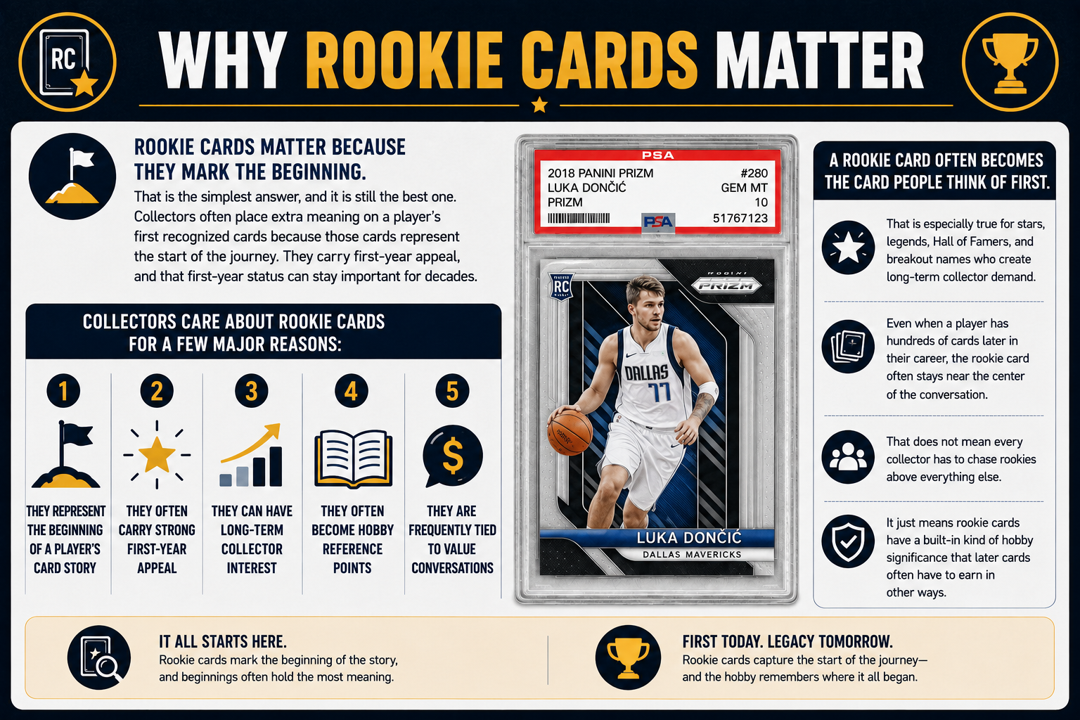 Why Rookie Cards Matter