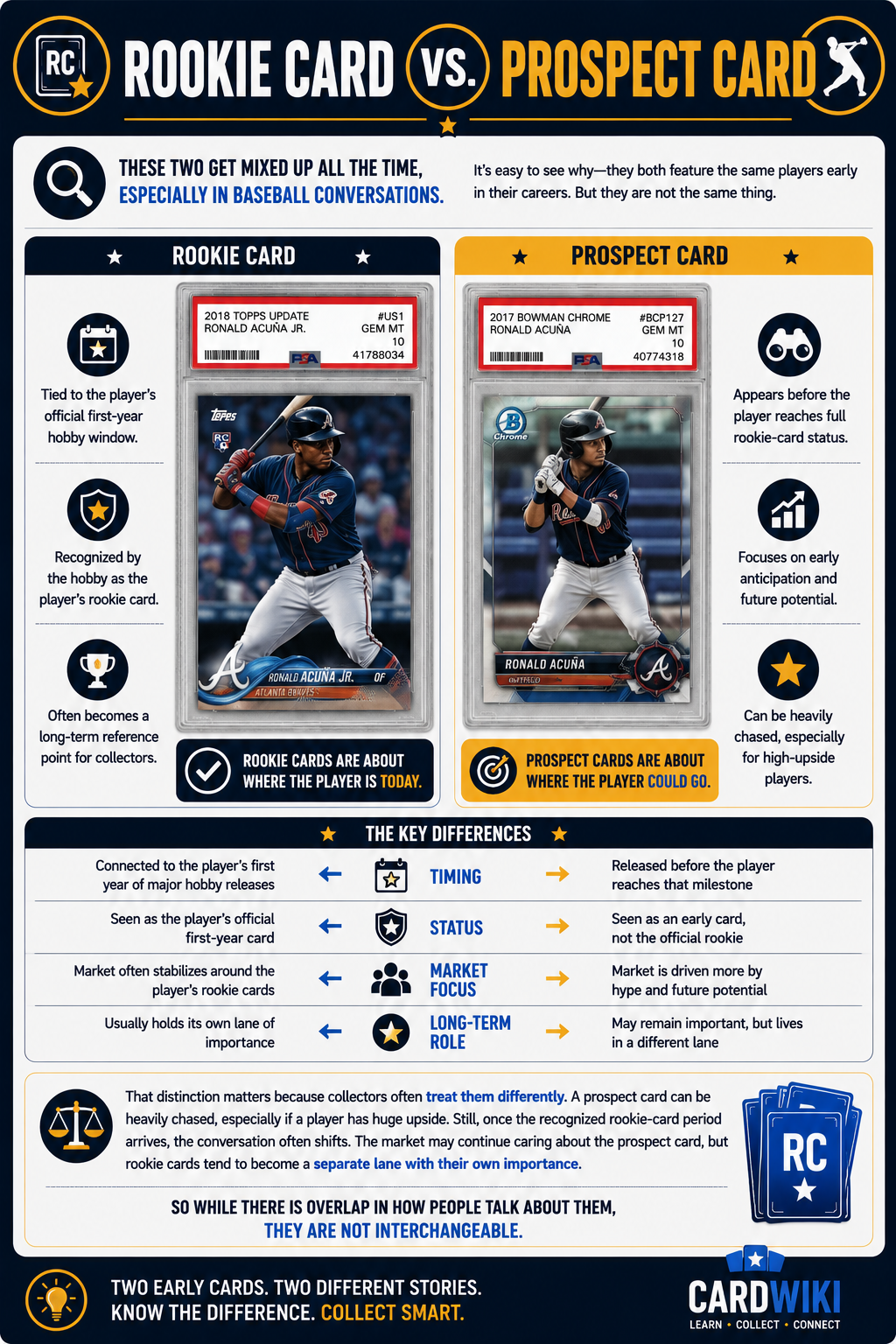Rookie Card Vs. Prospect Card