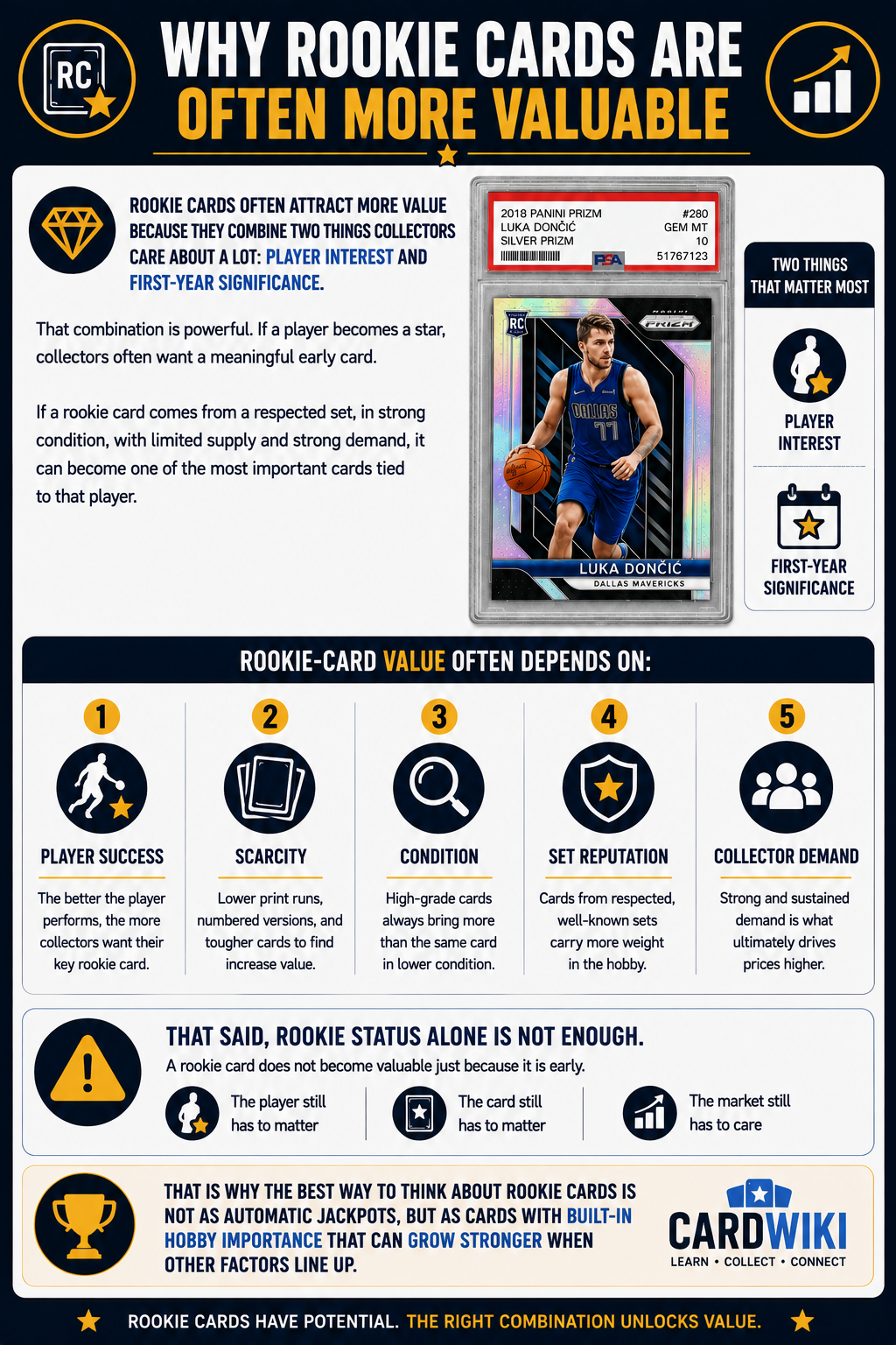 Why Rookie Cards Are Often More Valuable