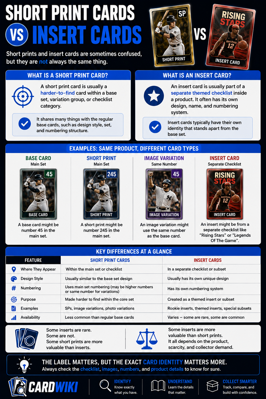 Short Print Cards Vs Insert Cards