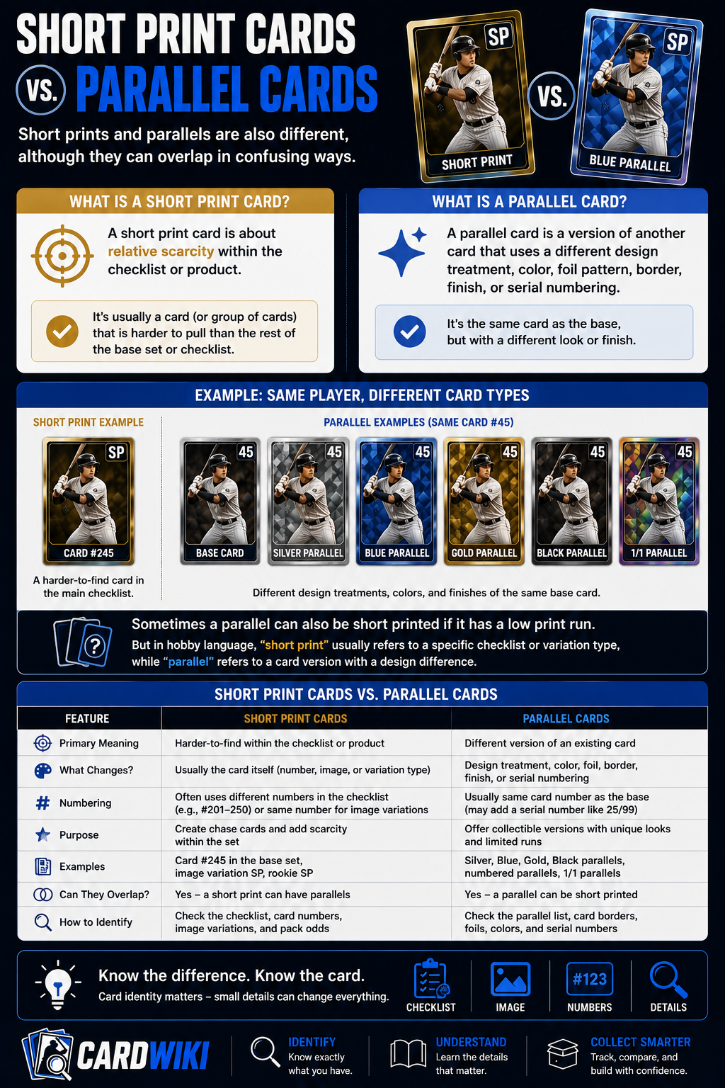 Short Print Cards Vs Parallel Cards
