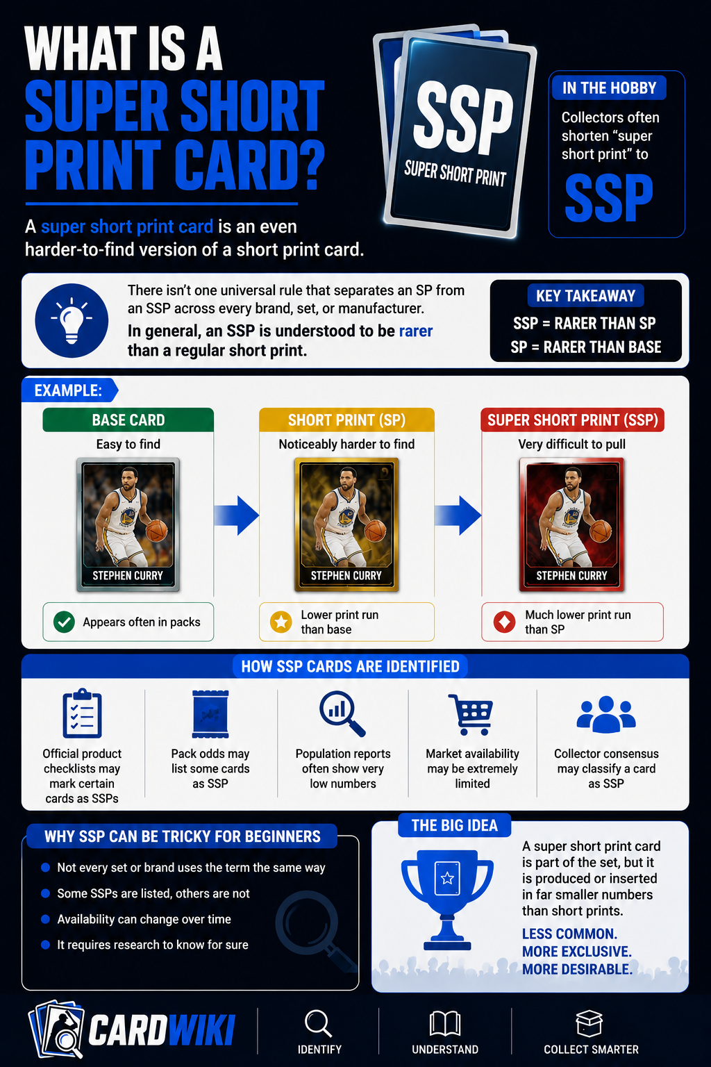 What Is A Super Short Print Card