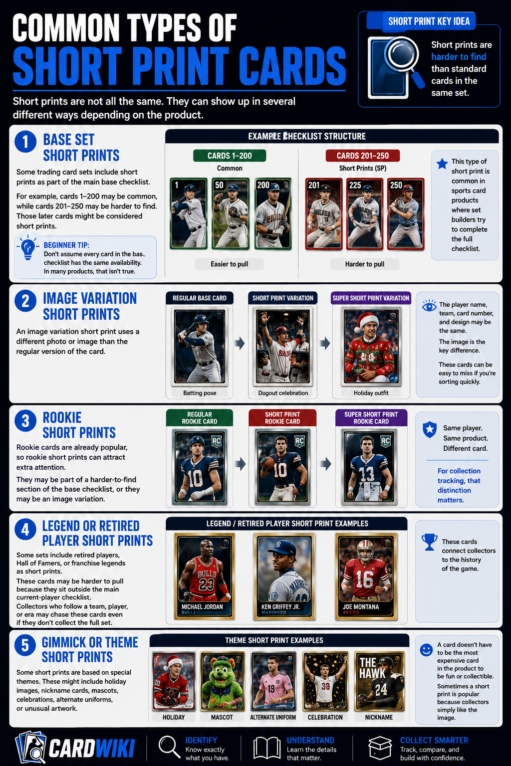 Common Types Of Short Print Cards