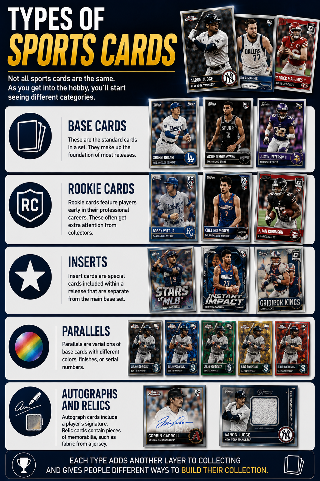 Types of Sports Cards