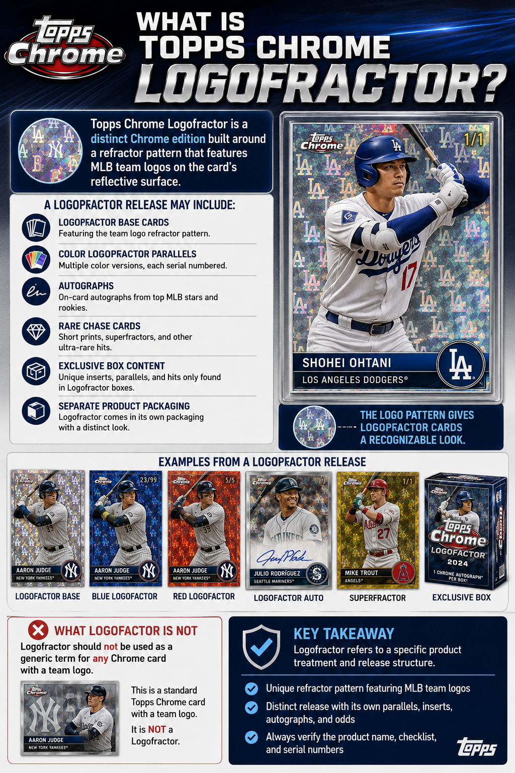 What Is Topps Chrome Logofractor