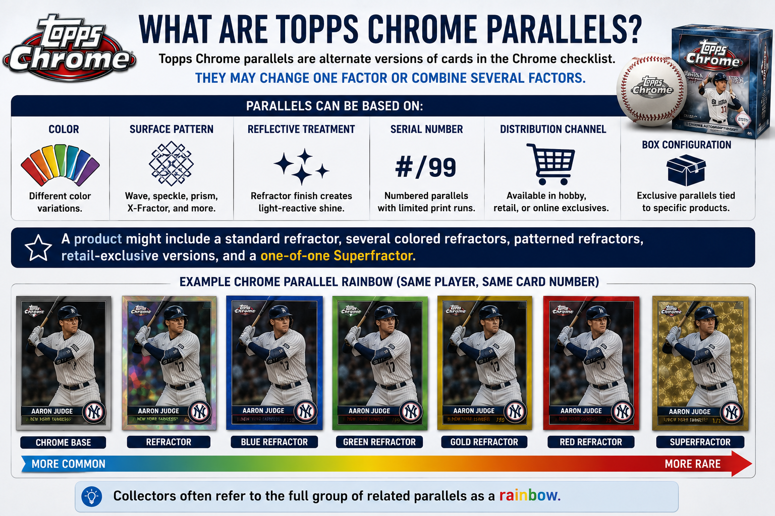 What Are Topps Chrome Parallels