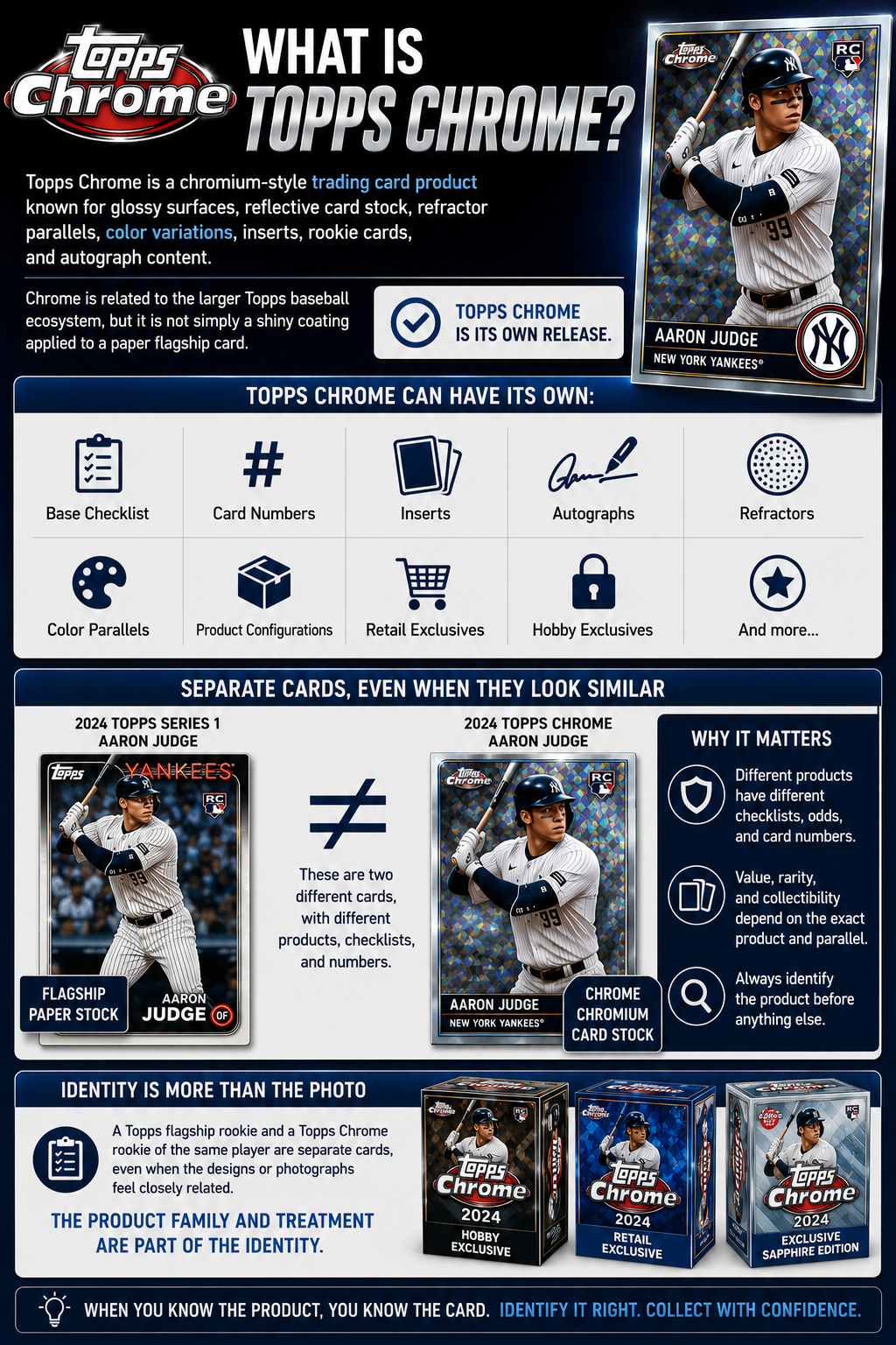What Is Topps Chrome