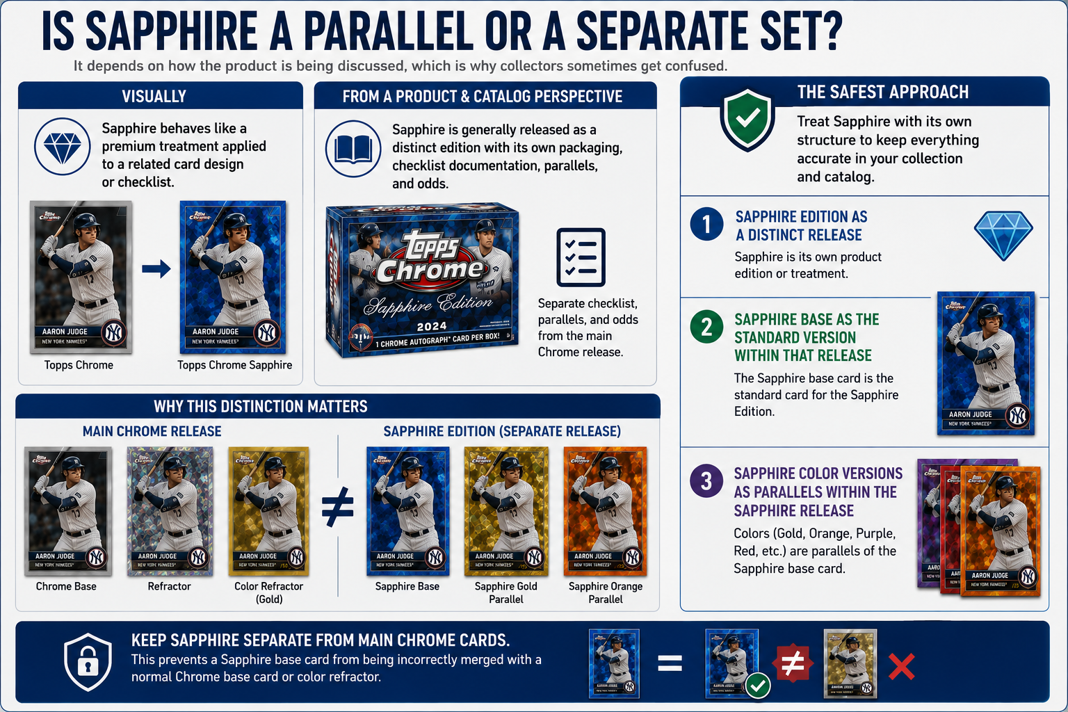 Is Sapphire A Parallel Or A Separate Set