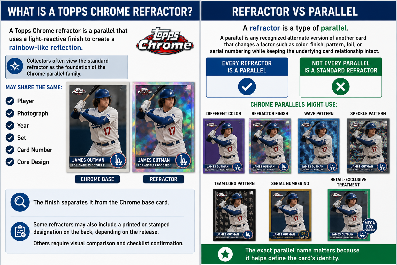 What Is A Topps Chrome Refractor