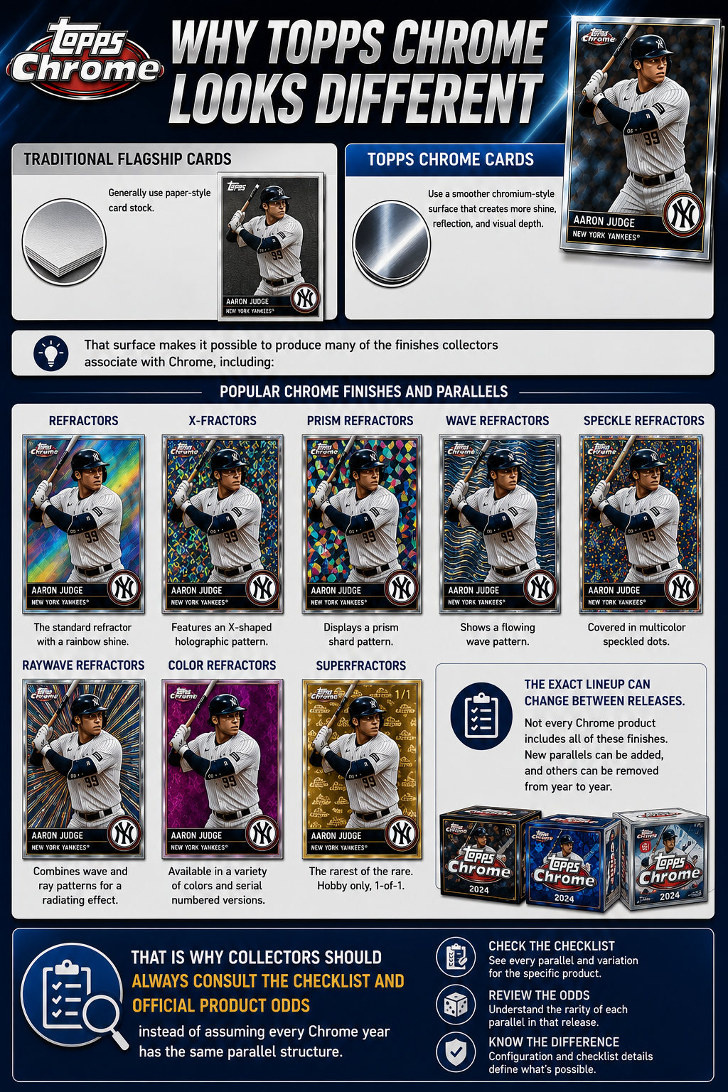 Why Topps Chrome Looks Different