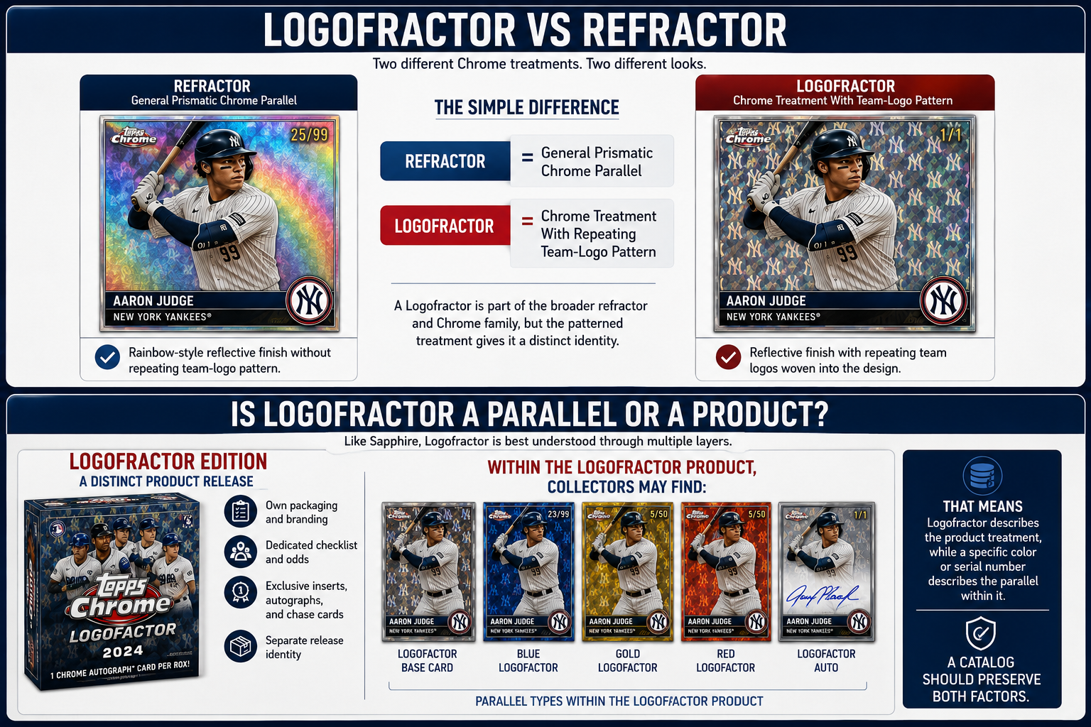 Logofractor Vs Refractor