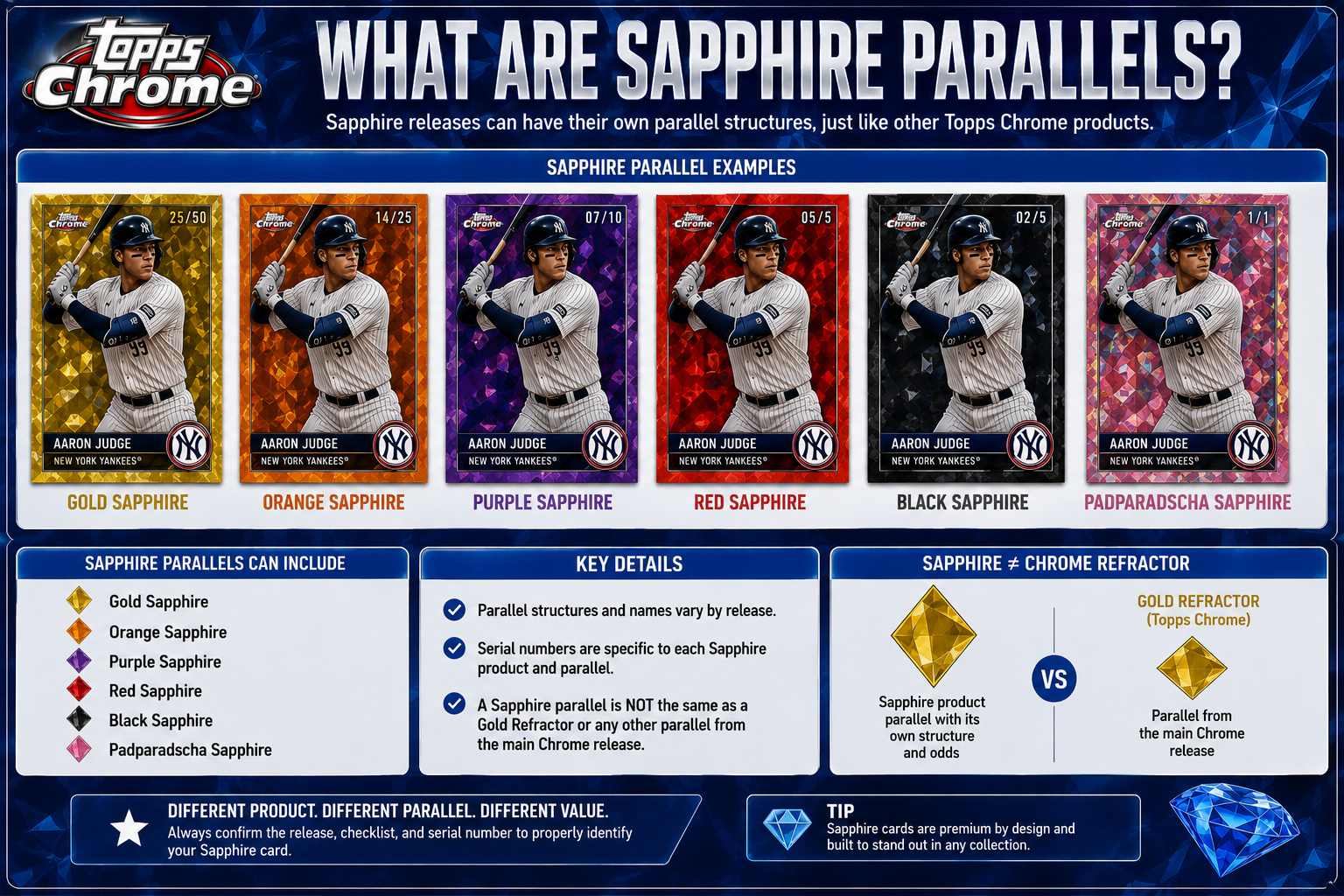 What Are Sapphire Parallels