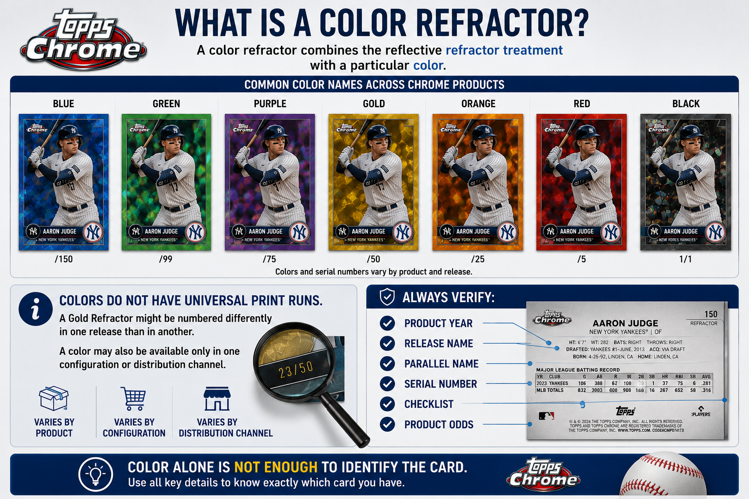What Is A Color Refractor