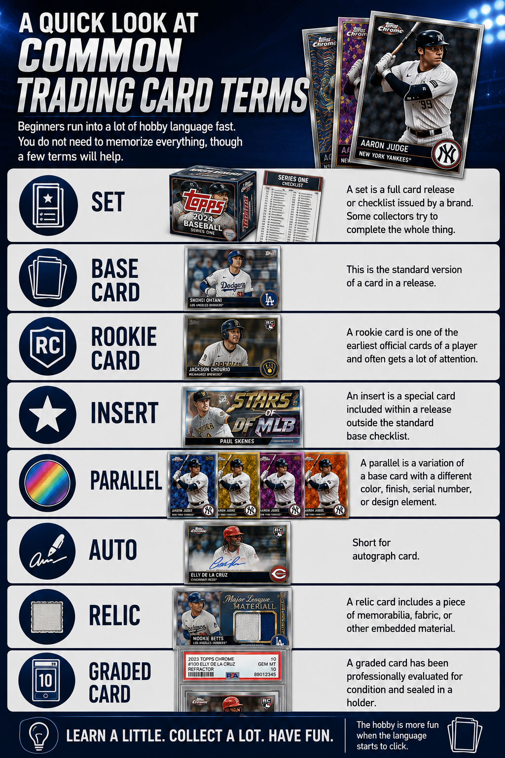 How Do Beginners Start Collecting Trading Cards