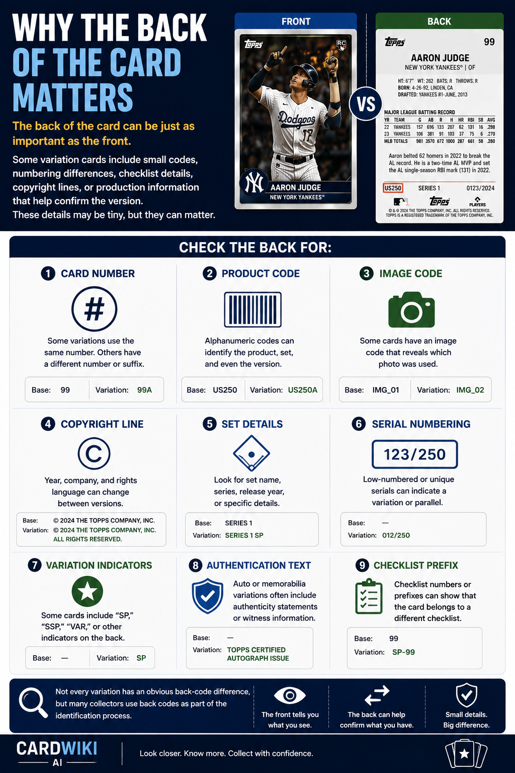 Why The Back Of The Card Matters