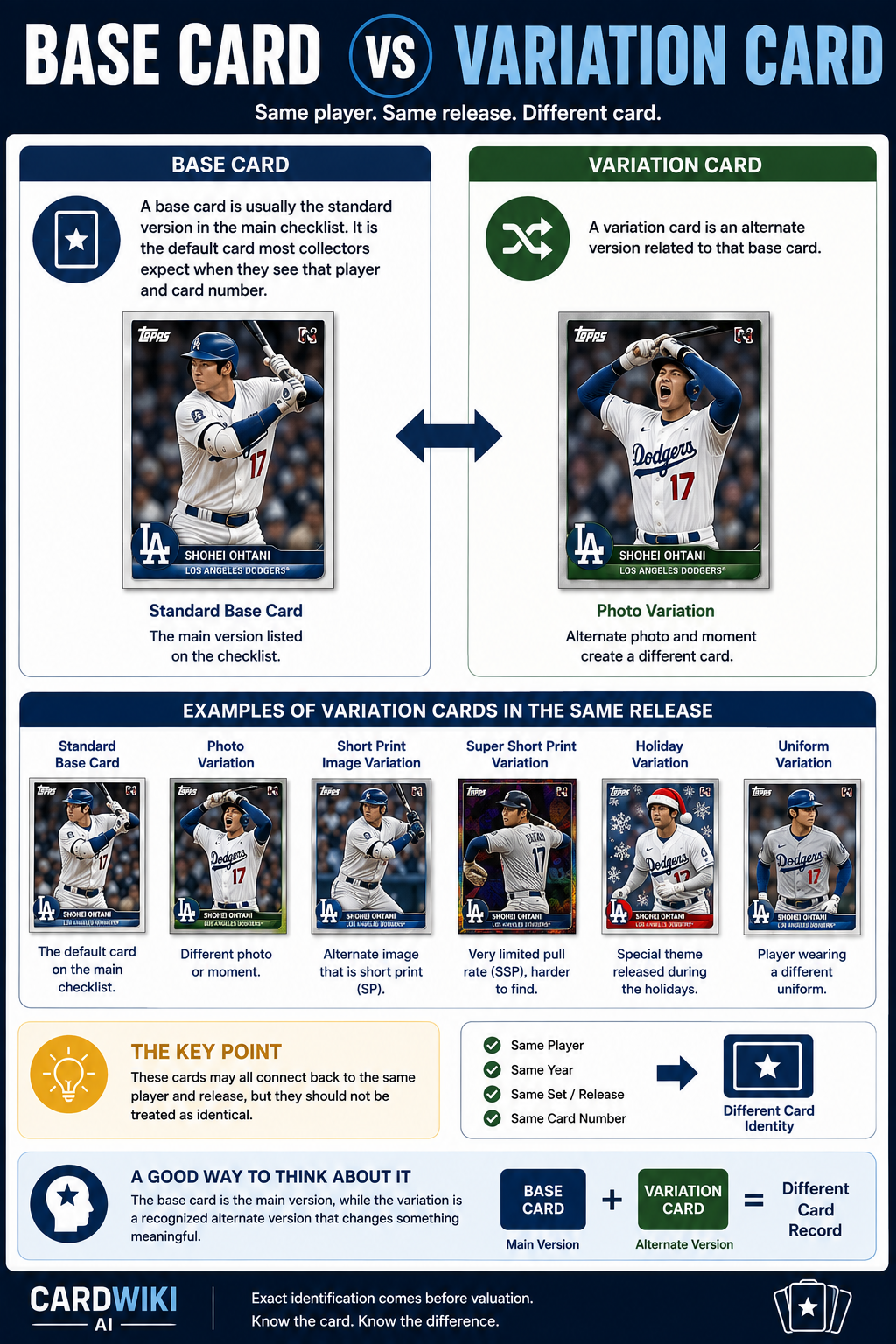 Base Card Vs Variation Card