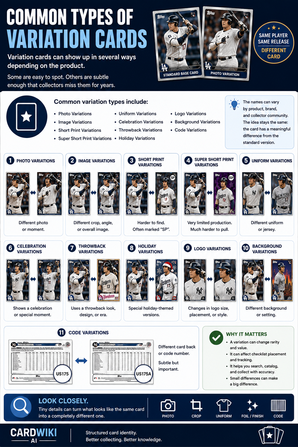 Common Types Of Variation Cards