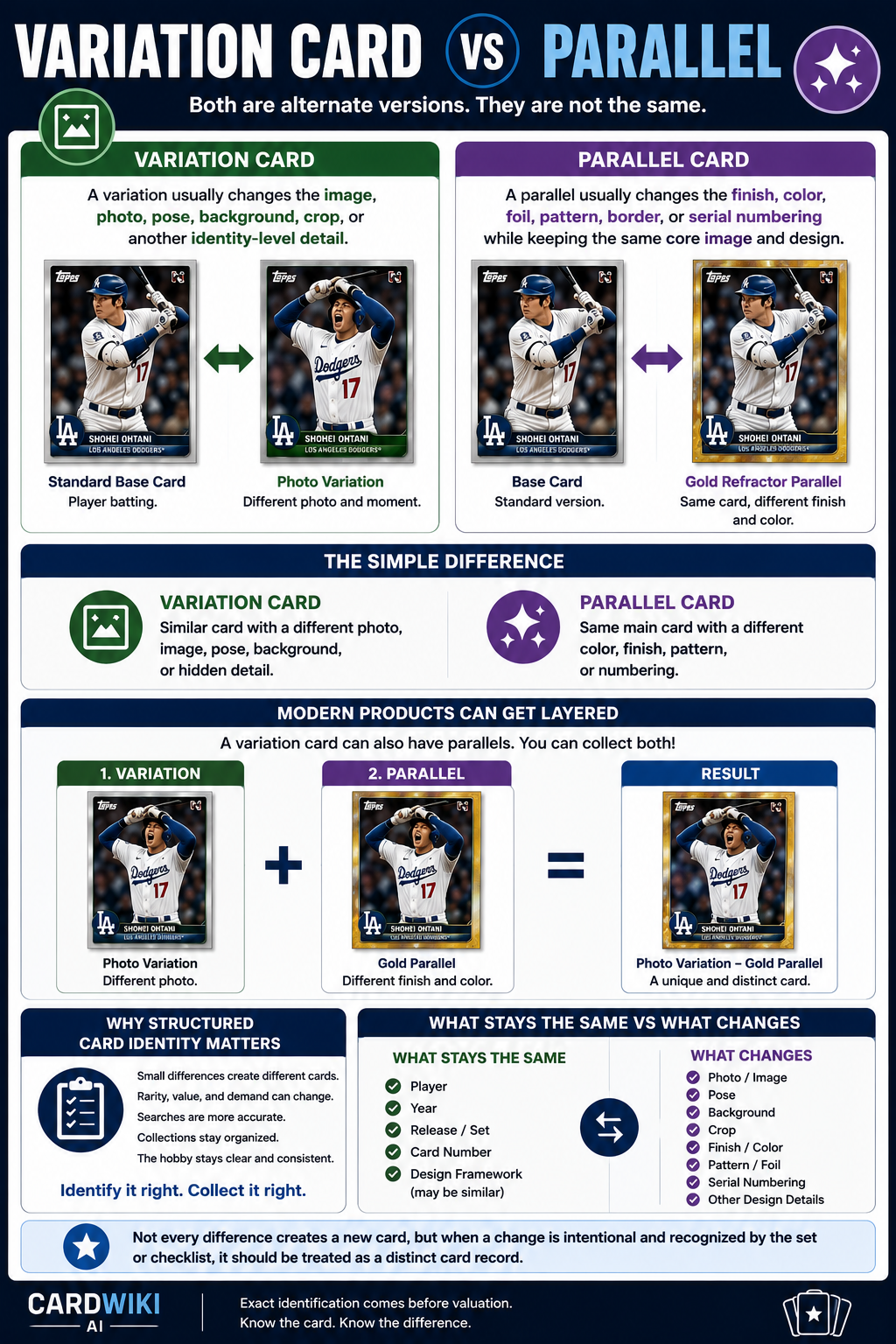 Variation Card Vs Parallel