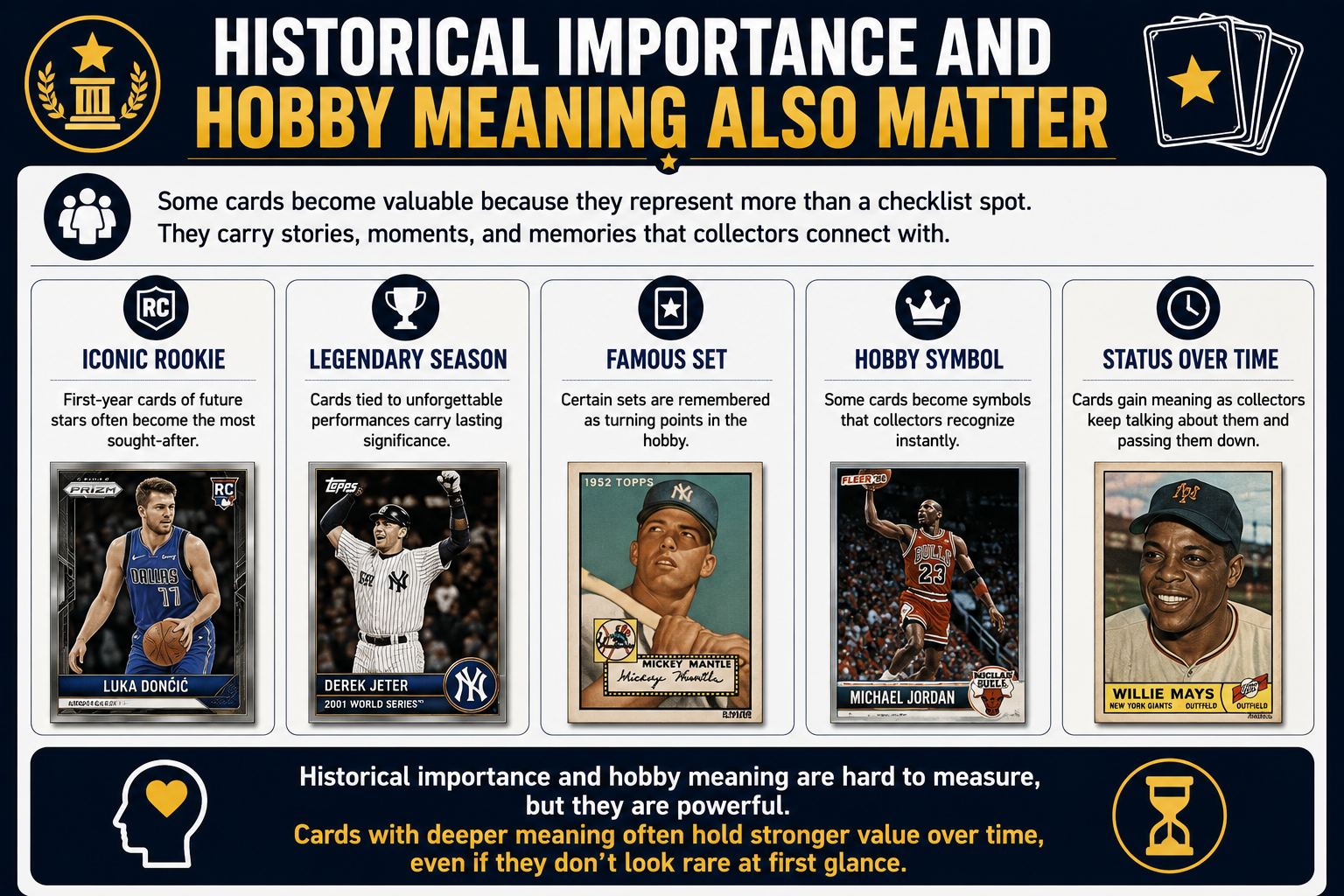 Historical Importance And Hobby Meaning Also Matter