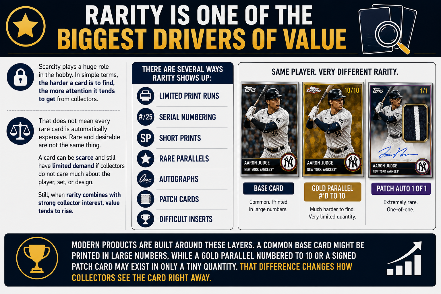 Rarity Is One Of The Biggest Drivers Of Value