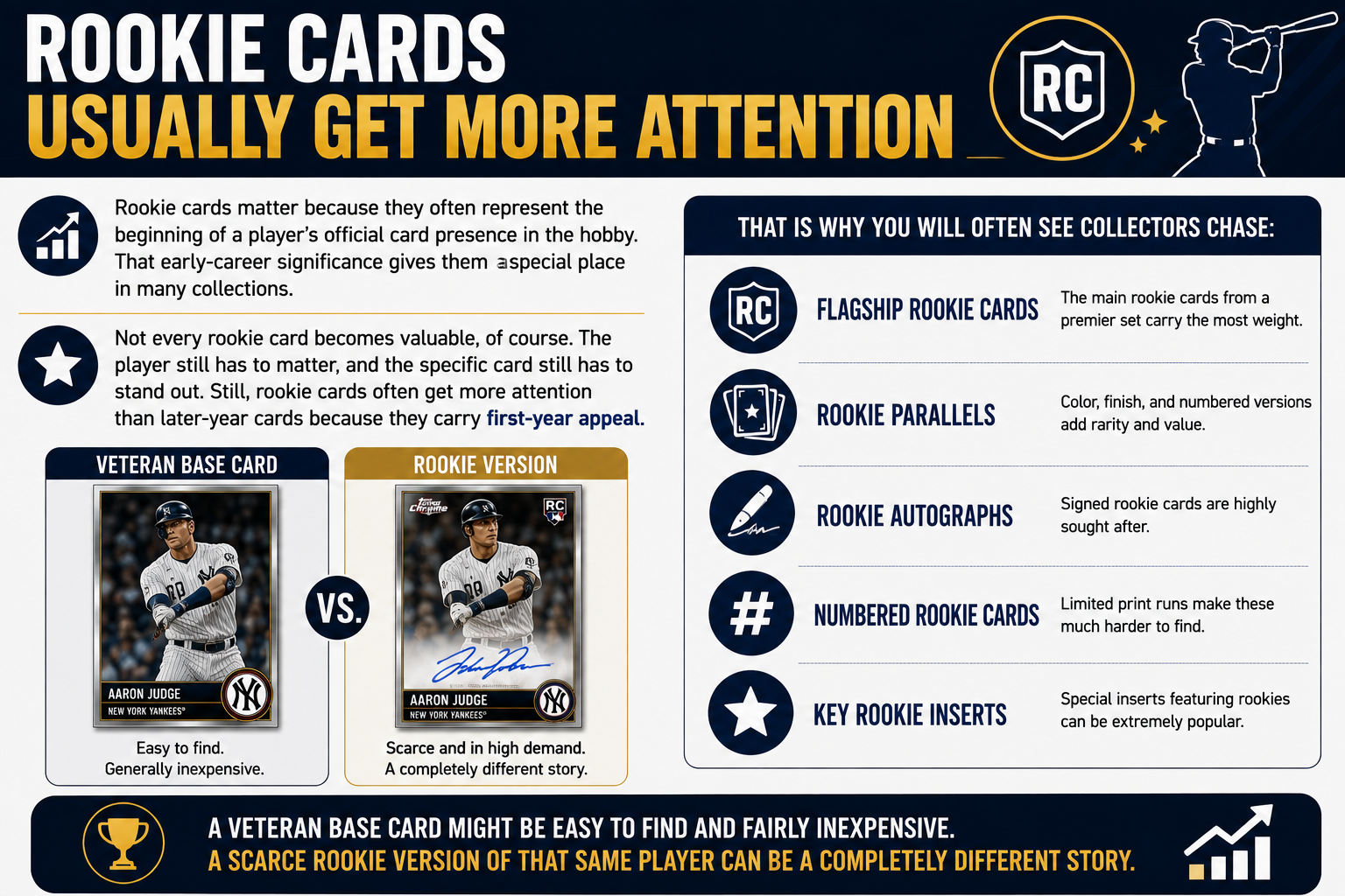 Rookie Cards Usually Get More Attention