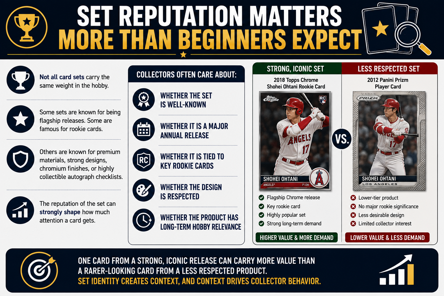 Set Reputation Matters More Than Beginners Expect