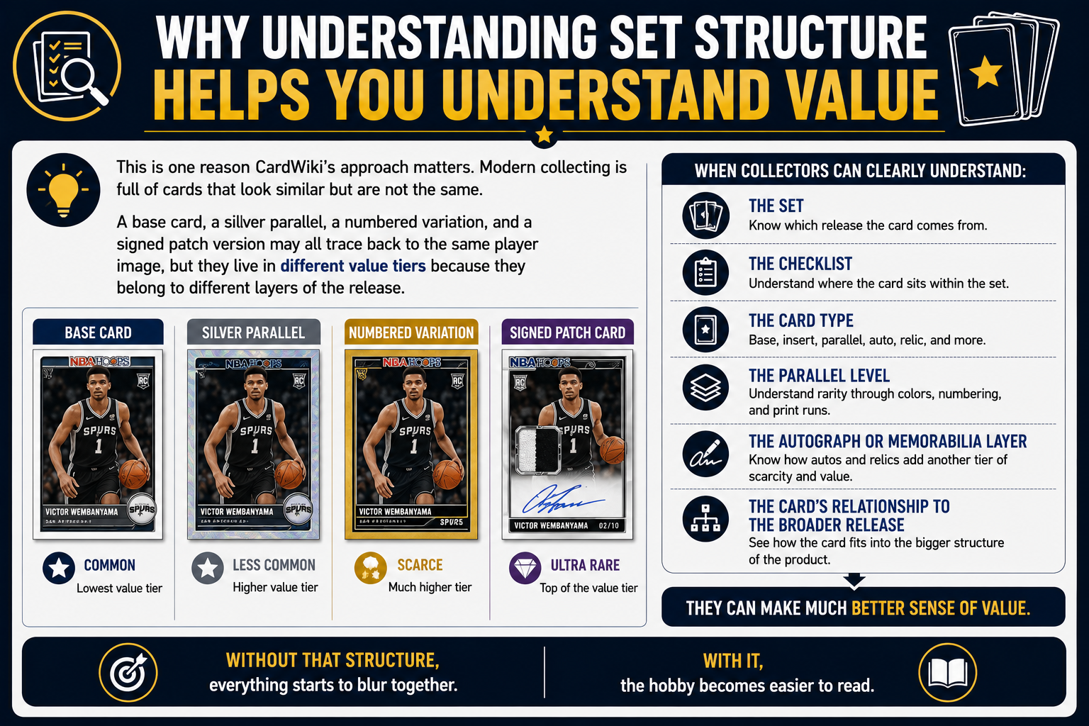 Why Understanding Set Structure Helps You Understand Value