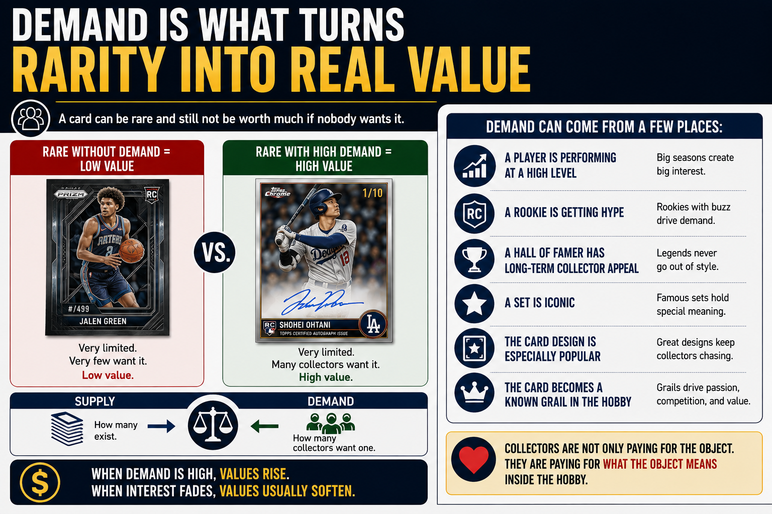 Demand Is What Turns Rarity Into Real Value